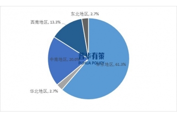 專精特新汽車(chē)領域企業(yè)現(xiàn)狀及發展趨勢研究