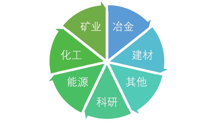 2020-2026年(nián)顆粒測試儀行(xíng)業(yè)前瞻與投資戰略規劃報(bào)告(圖1)