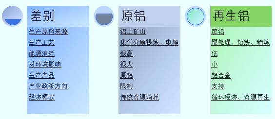 2020-2026年(nián)國(guó)內(nèi)外(wài)再生(shēng)鋁行(xíng)業(yè)運行(xíng)格局及投資戰略咨詢報(bào)告(圖1)