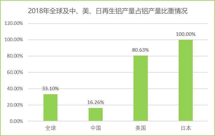 2020-2026年(nián)國(guó)內(nèi)外(wài)再生(shēng)鋁行(xíng)業(yè)運行(xíng)格局及投資戰略咨詢報(bào)告(圖2)
