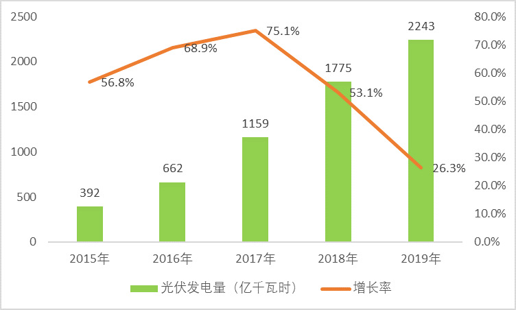 2020-2026年(nián)光(guāng)伏用(yòng)石英坩埚行(xíng)業(yè)前景分(fēn)析及投資戰略分(fēn)析報(bào)告(圖2)