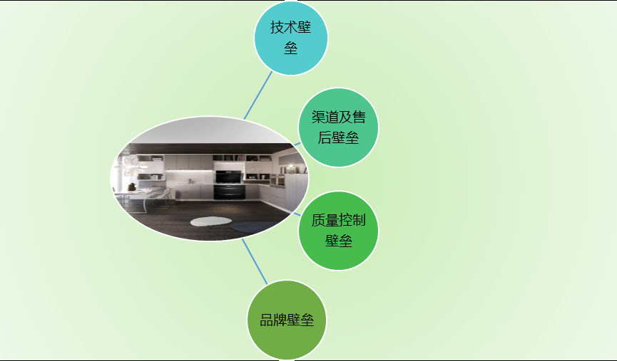 2020-2026年(nián)集成竈行(xíng)業(yè)市(shì)場(chǎng)分(fēn)析與前景預測咨詢報(bào)告(圖1)