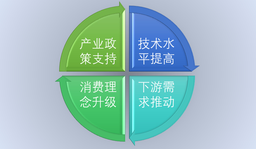 2020-2026年(nián)PVC地(dì)闆行(xíng)業(yè)市(shì)場(chǎng)調研與前景預測報(bào)告(圖1)