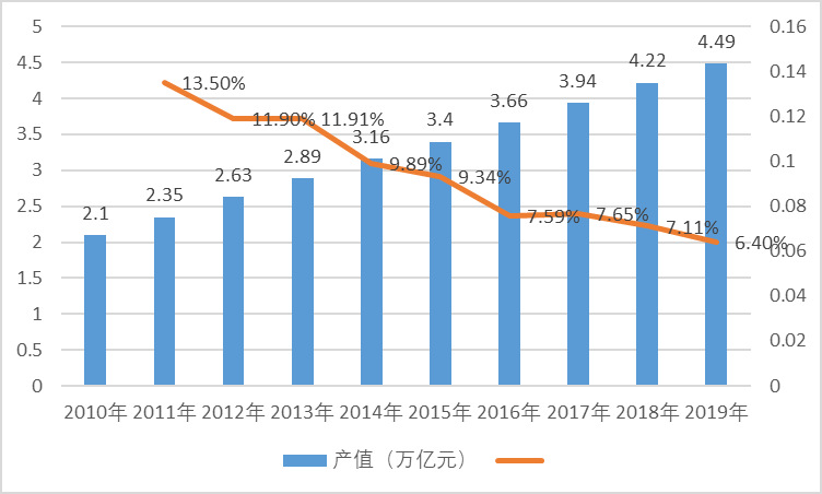 2020-2026年(nián)建築裝飾行(xíng)業(yè)深度調研及投資戰略咨詢報(bào)告(圖1)